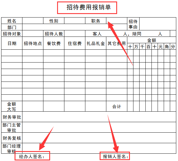 88张报销单模板，彻底解决月初财务报销难题！